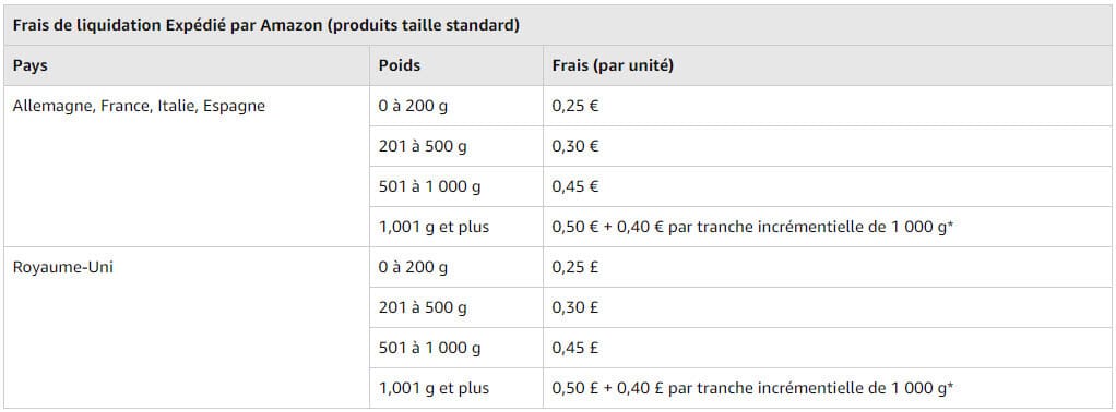 Frais de liquidation expedie par amazon fba