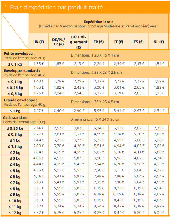 Frais expedie par amazon fba