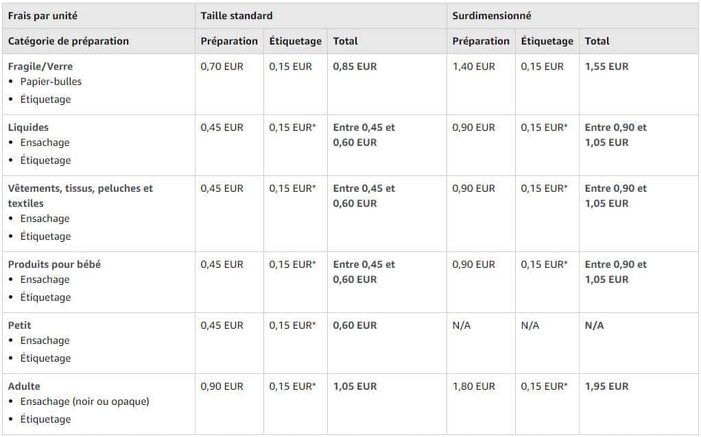 Frais service preparation expedie par amazon fba