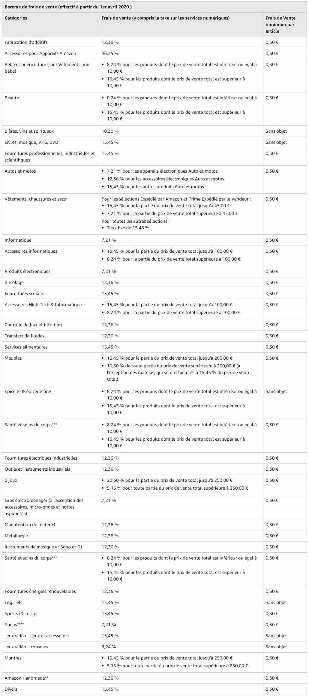 Commission frais vendre sur amazon