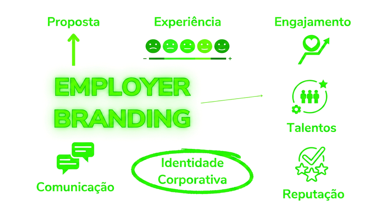 Capa Employer Branding