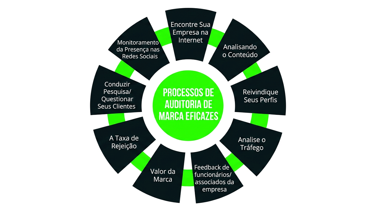Capa Brand Audit