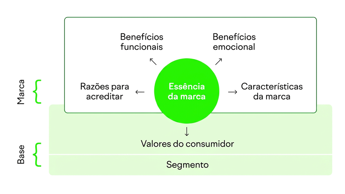 Posicionamento de marca