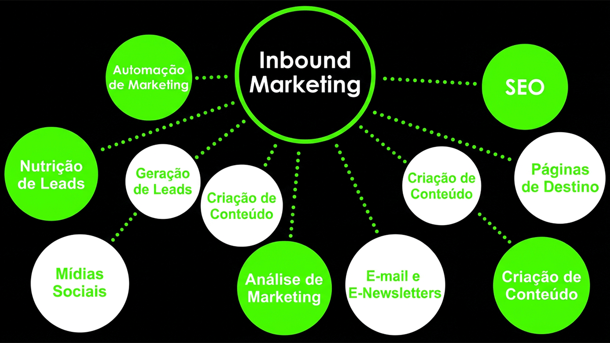 Capa Inbound Marketing