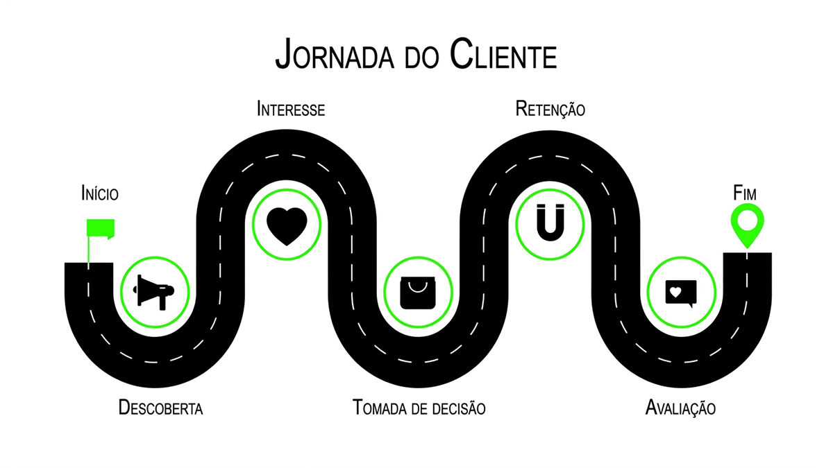 Capa Jornada do Cliente