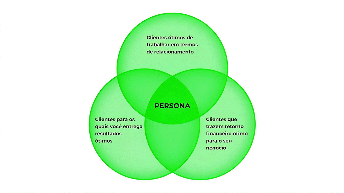 Capa Persona
