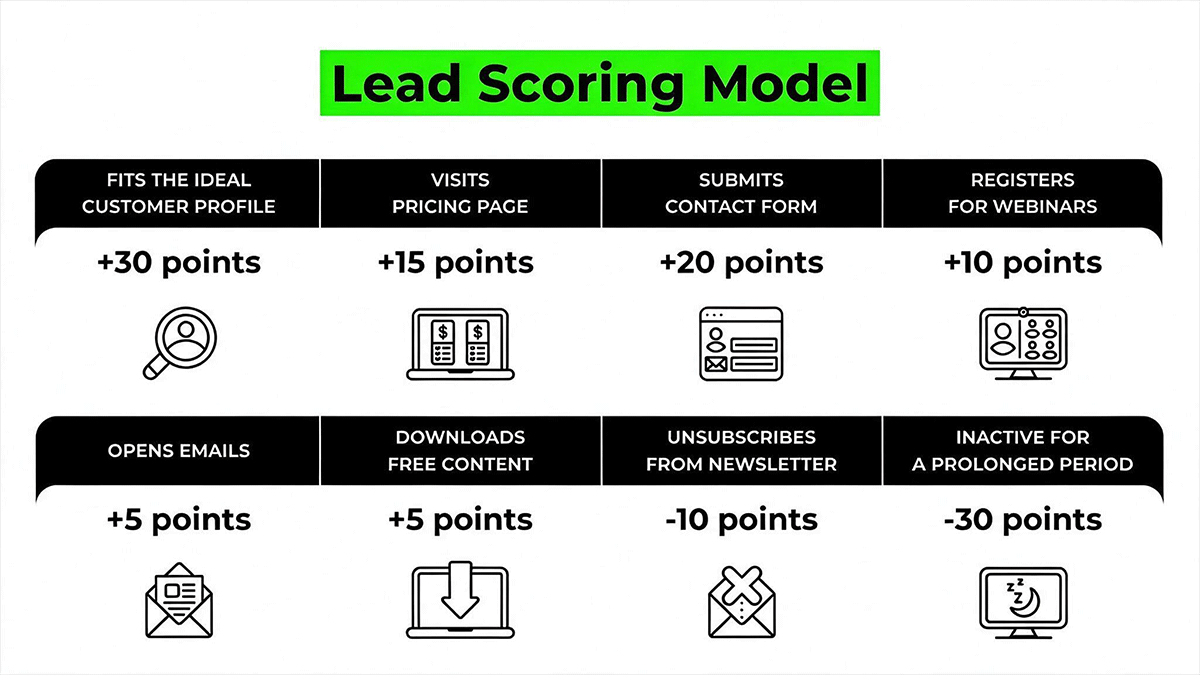 Capa Lead Scoring