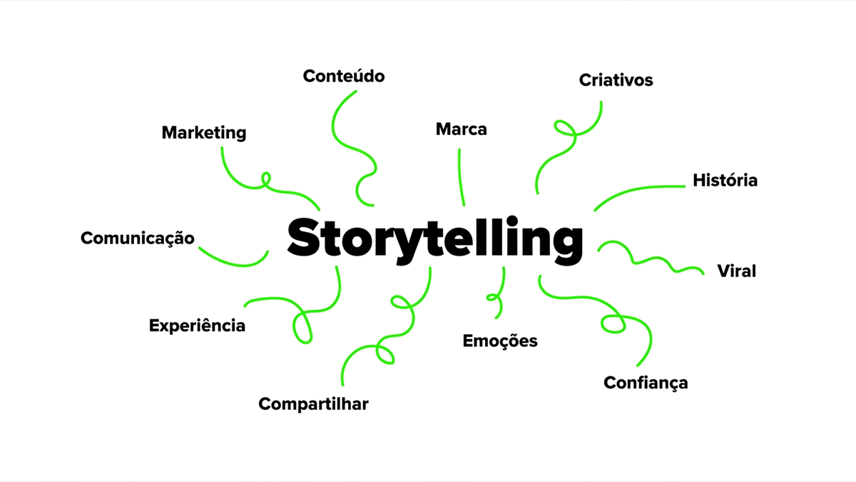 Capa Storytelling