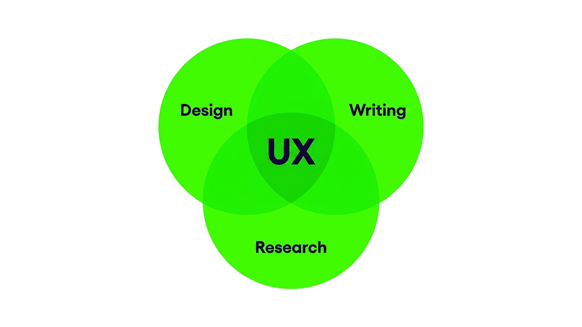 Capa UX Writing