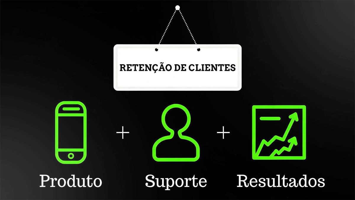 Capa Retenção de clientes