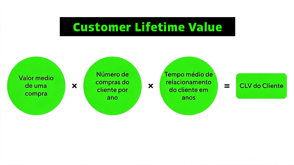 Capa Customer Lifetime Value