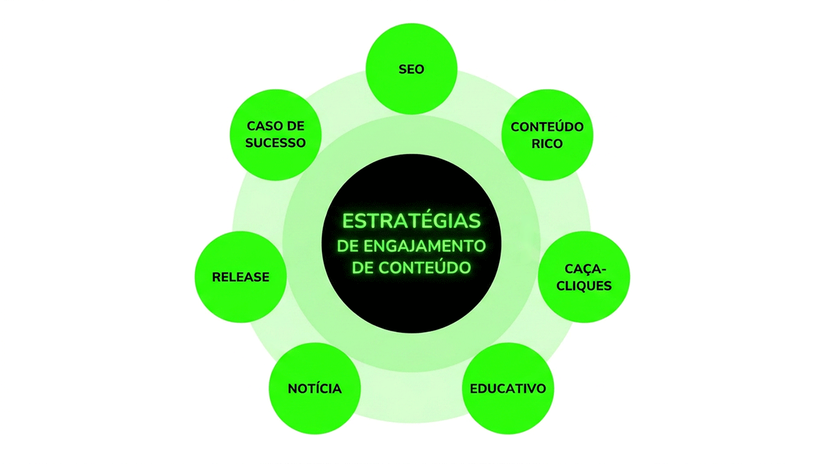Capa Estratégia de conteúdo