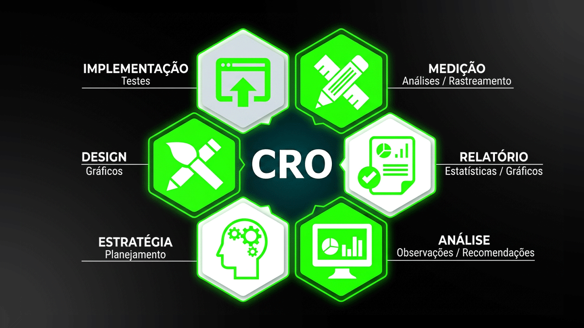 Capa CRO