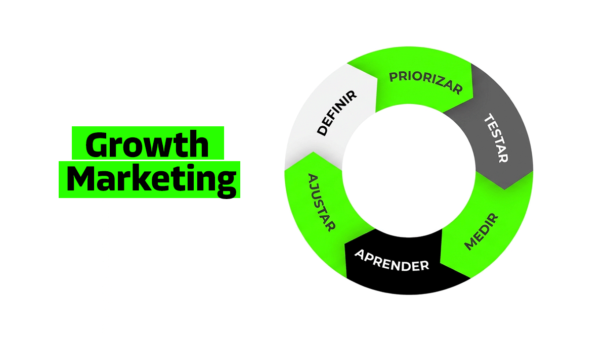 Capa Growth Marketing