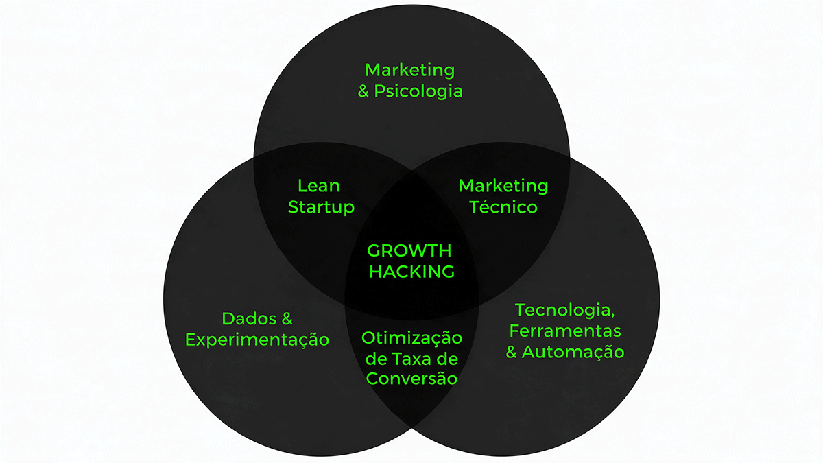 Capa Growth Harcking