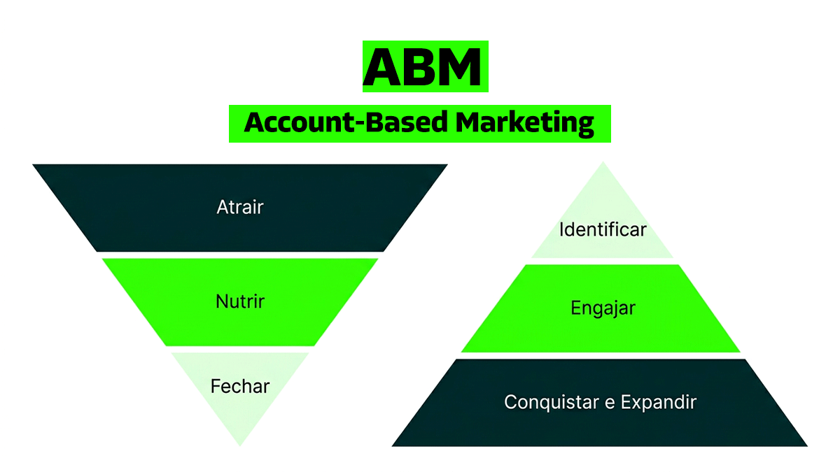 Capa ABM
