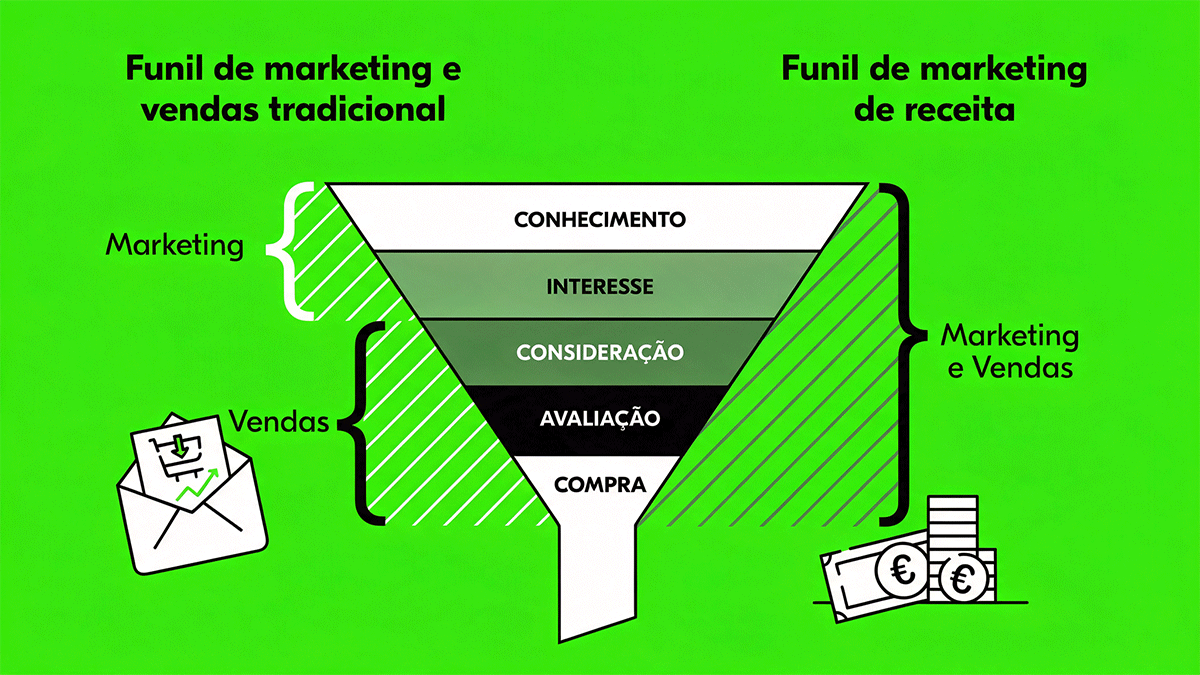 Capa Revenue Marketing