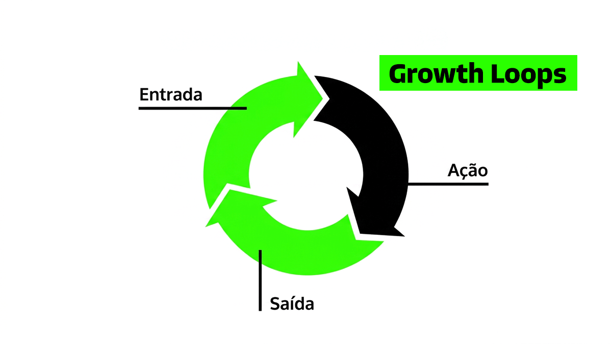 Capa Growth Loops