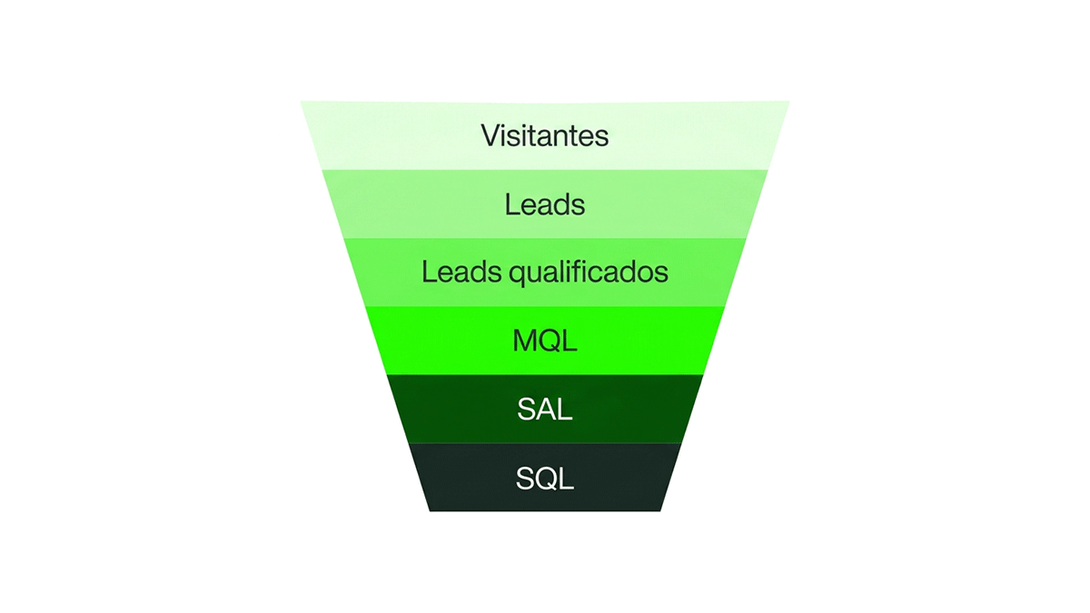 Capa MQL, SQL E PQL