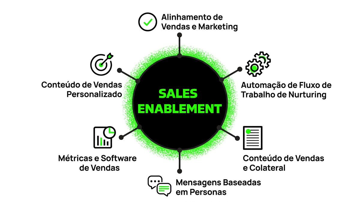 Capa Sales Enablement