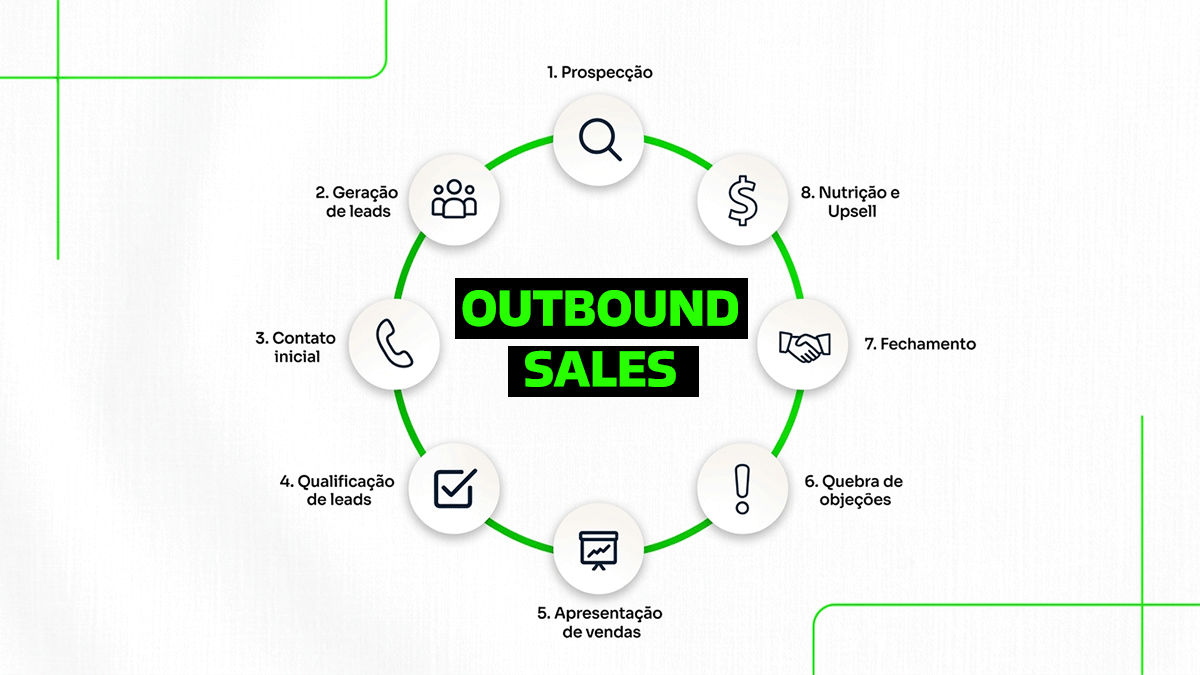 Capa Outbound Sales