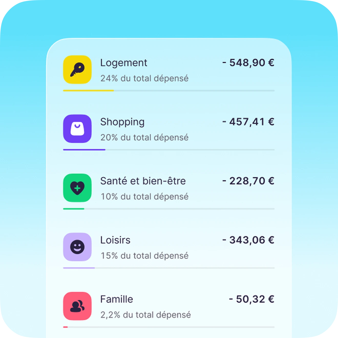 Aperçu de l'Appli L'Coach : dépenses par catégorie