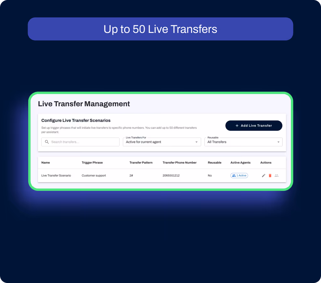 Live Transfer Management screen with options to configure transfer scenarios. Table shows one active scenario with trigger phrase 'Customer support,' transfer pattern '2#,' transfer phone number '2065551212,' not reusable, and one active agent. Includes buttons to edit or delete.