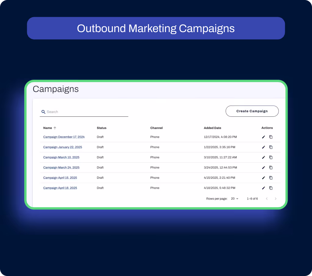 Campaigns page displaying a table of six phone campaigns, all in draft status, with names, added dates ranging from December 2024 to April 2025, and actions to edit or duplicate. A 'Create Campaign' button appears on the top right.