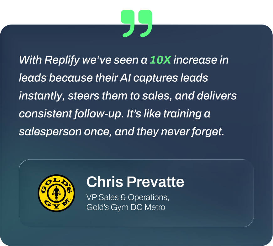 Replify call automation interface with contact form, showing ROI average of 10X and 85.5% of calls automated.