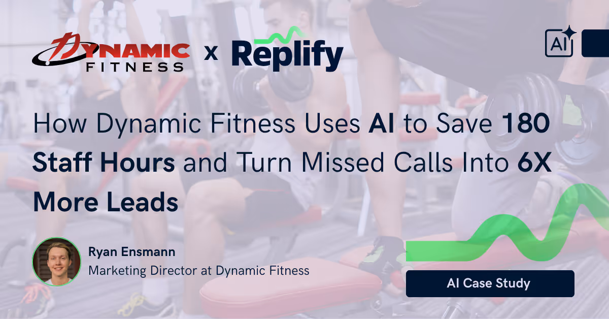 How Dynamic Fitness Uses Replify's AI to Save 180 Staff Hours and Turn Miss Calls Into 6X More Leads