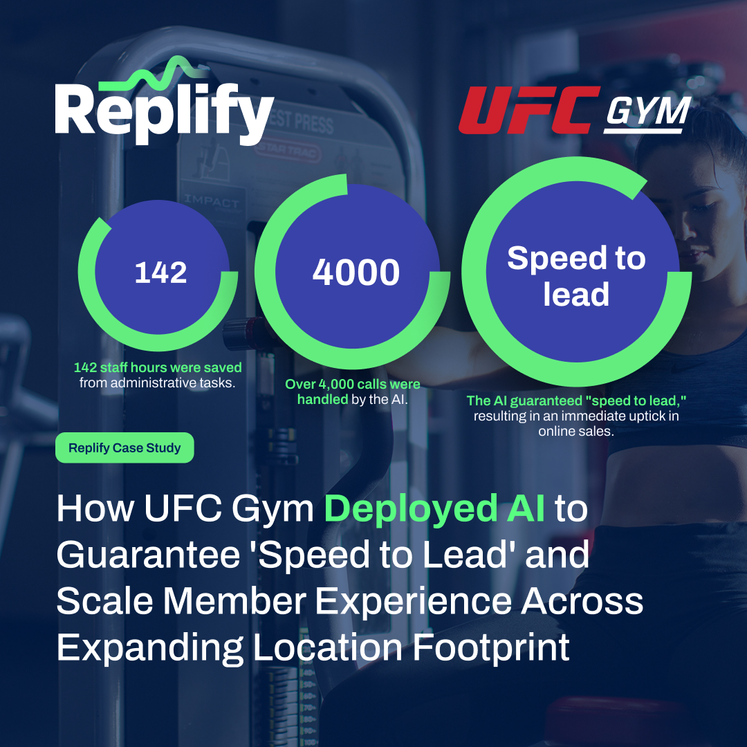 Data from Replify AI case study for mma - UFC Gym - 142 hours saved,4,000 calls automated