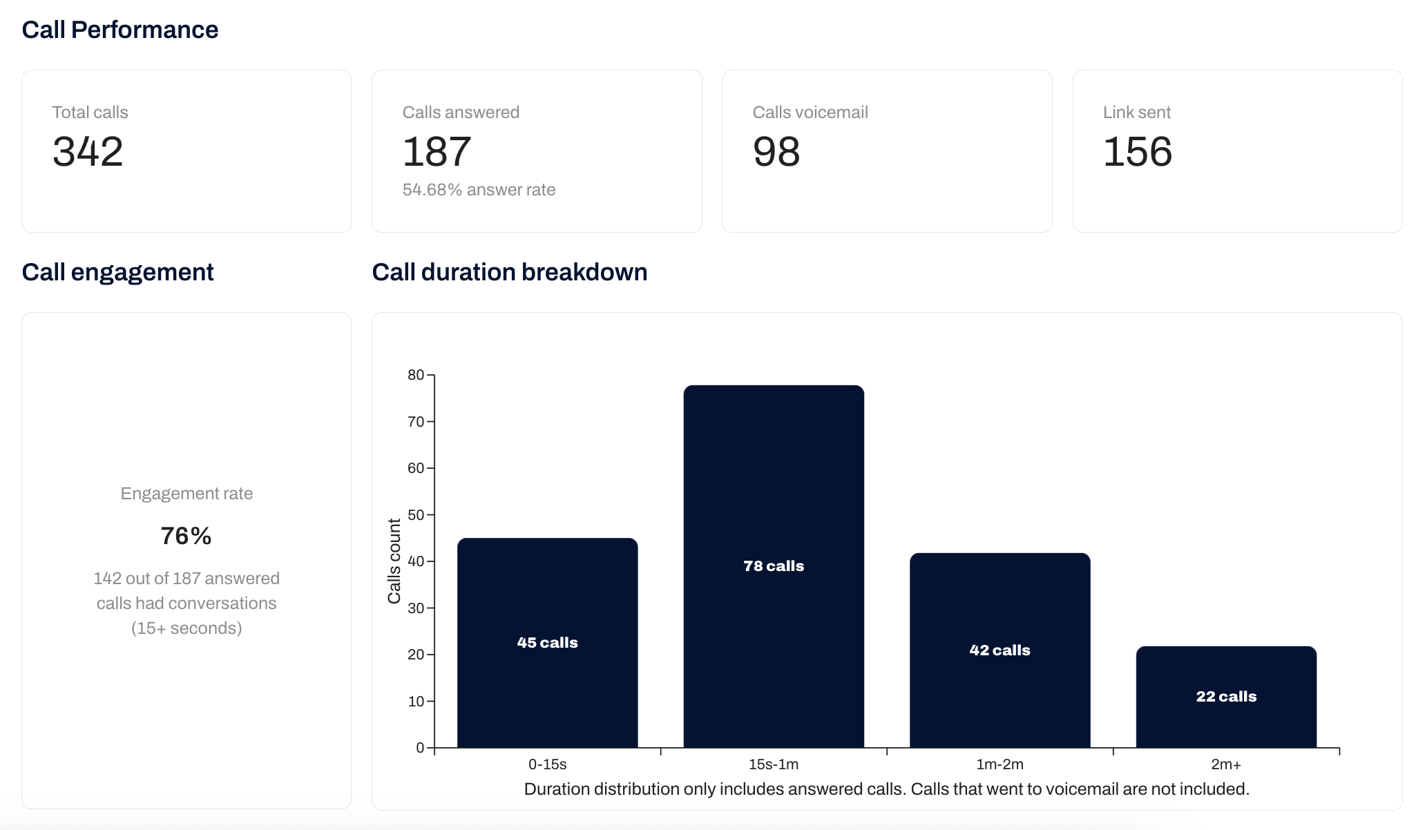 Replify AI Campaign Reporting Jan 2026