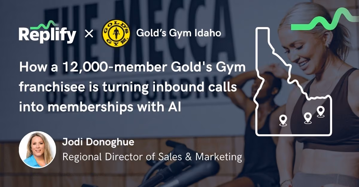 Replify and Gold's Gym Idaho case study hero featuring Jodi Donoghue, Regional Director of Sales and Marketing, with an Idaho map marking three club locations and a headline about a 12,000-member franchisee turning inbound calls into memberships with AI
