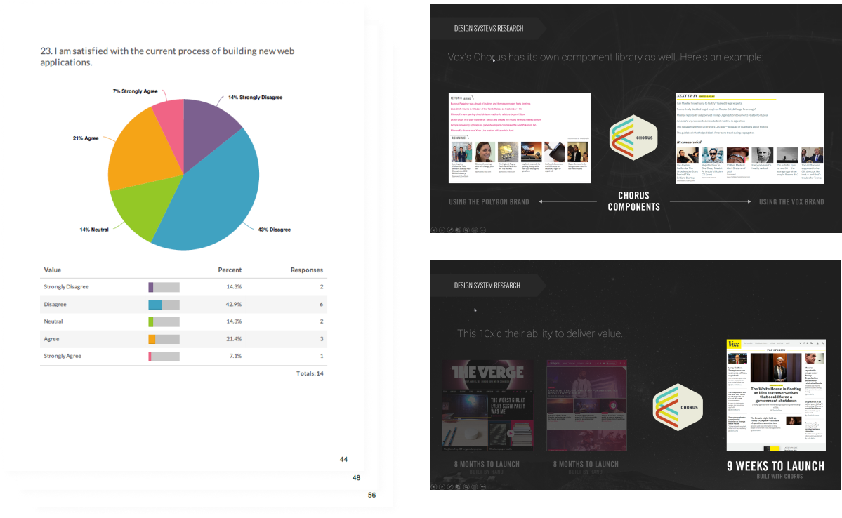 Riot Games Multi brand research