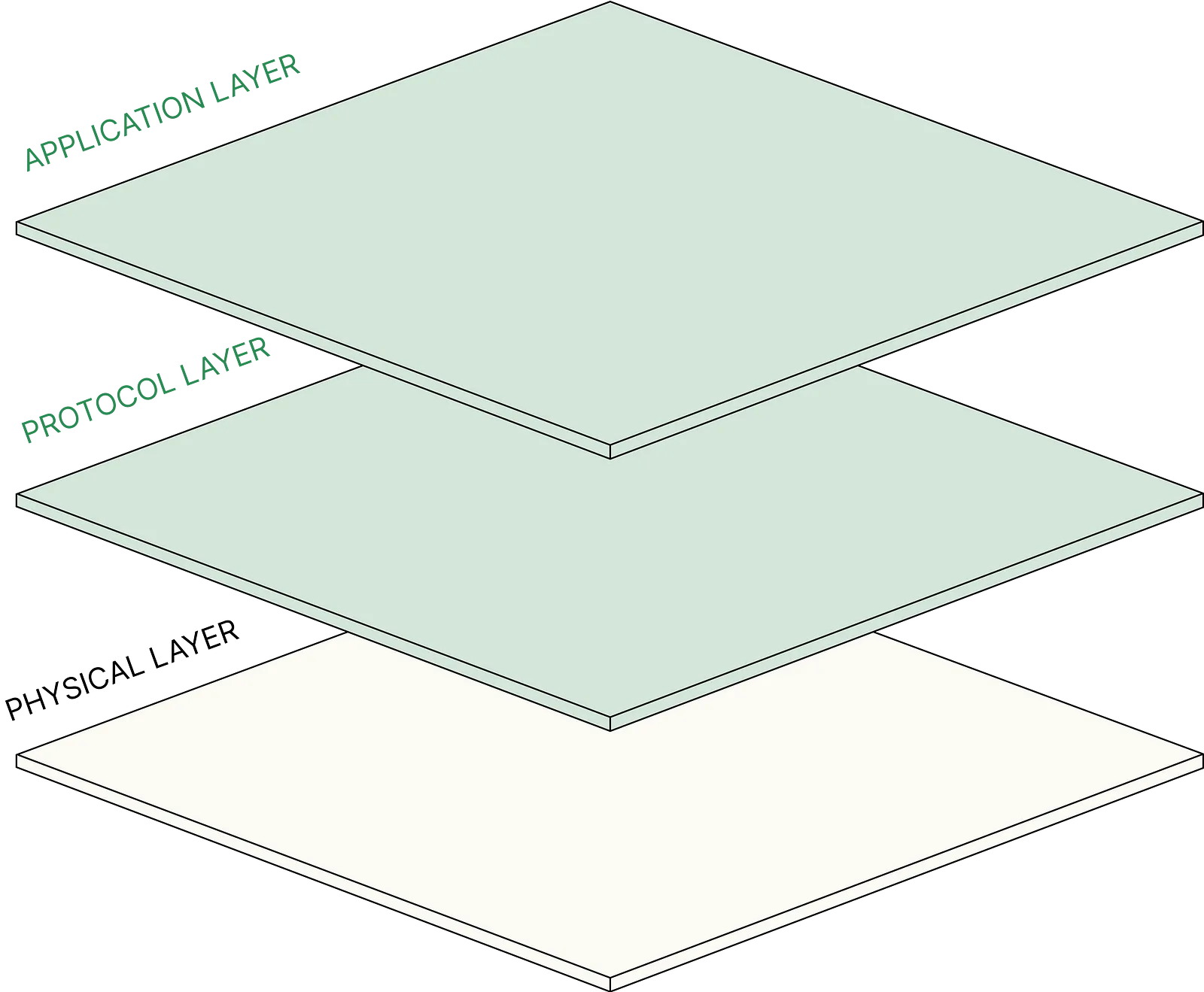 Tech’s Greatest Returns Left Us a Trillion-Dollar Blueprint: Climate Tech Is Following It Line by Line