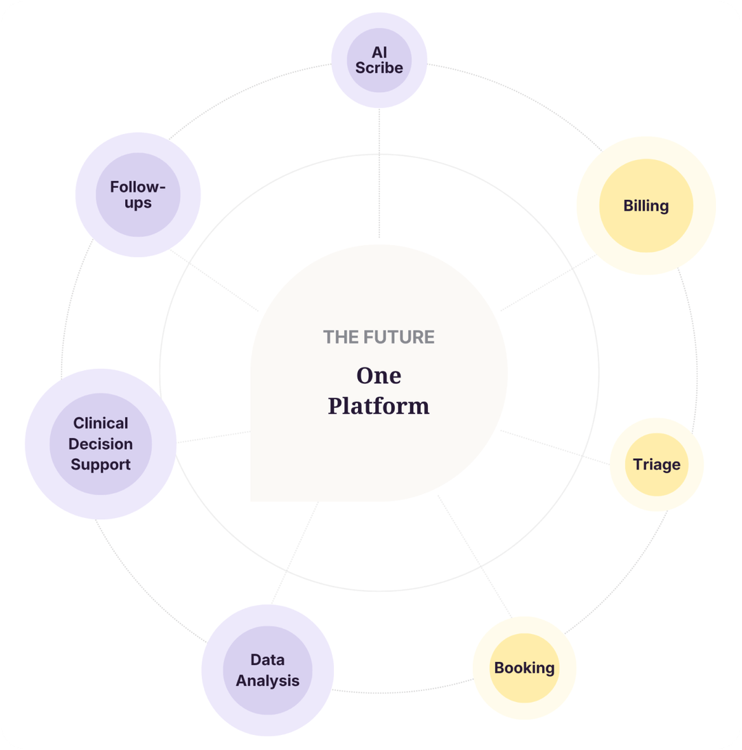 AI Scribe for Telehealth & Virtual Care in Canada | Tali AI
