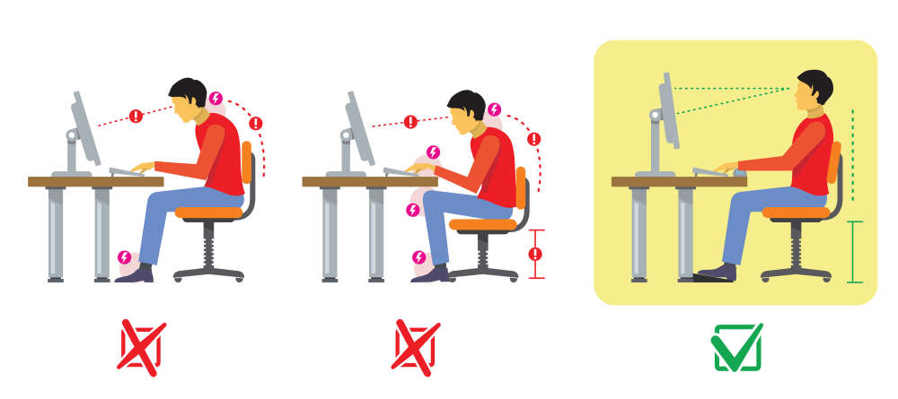 Three computer workstation postures: two marked incorrect and one marked correct with proper alignment.