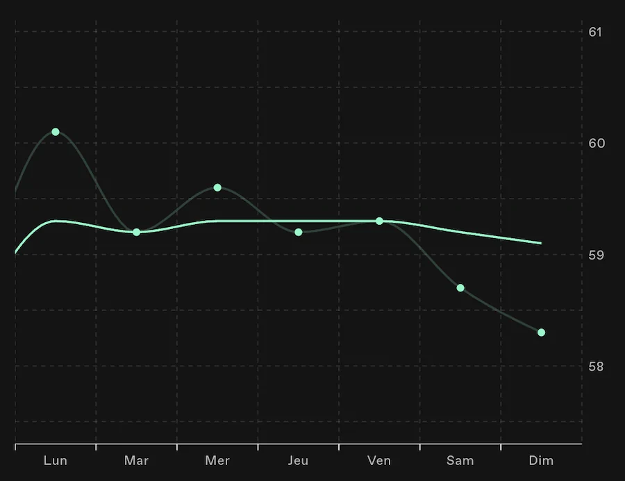 Diagram of a woman's weight loss, with a stair-step curve that sometimes goes back up from one day to the next and a straight descending line showing the real long-term weight loss.