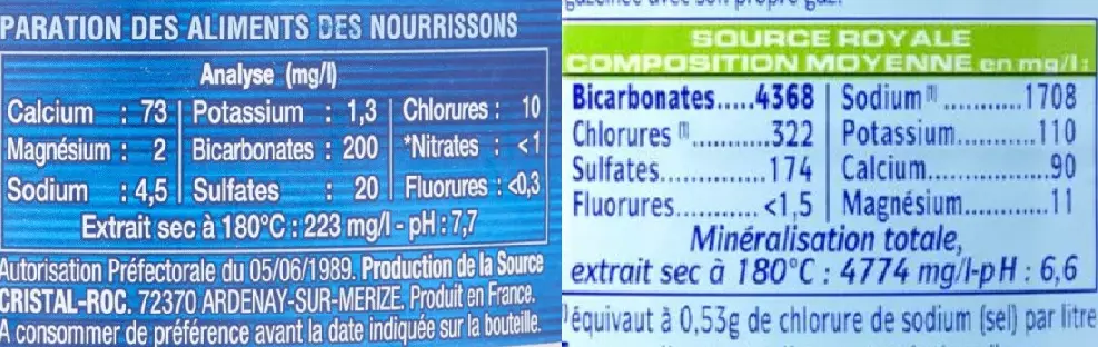 Photo of two water bottle labels, one with a potassium content of 110 mg/l and the other with a potassium content of 1.3 mg/l.