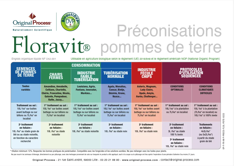 Protocoles Floravit® pomme de terre