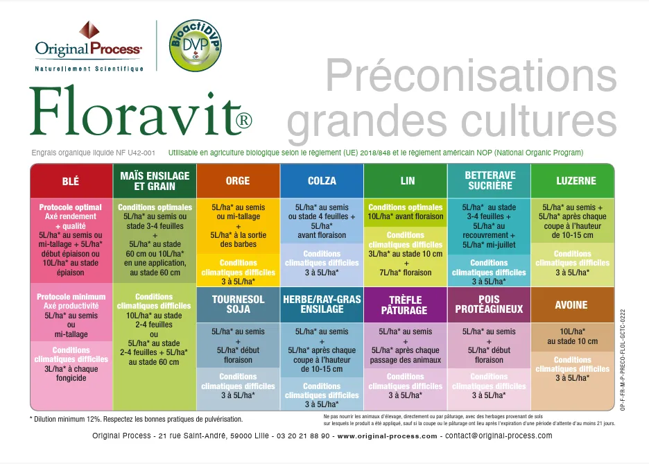 Protocoles Floravit® grandes cultures