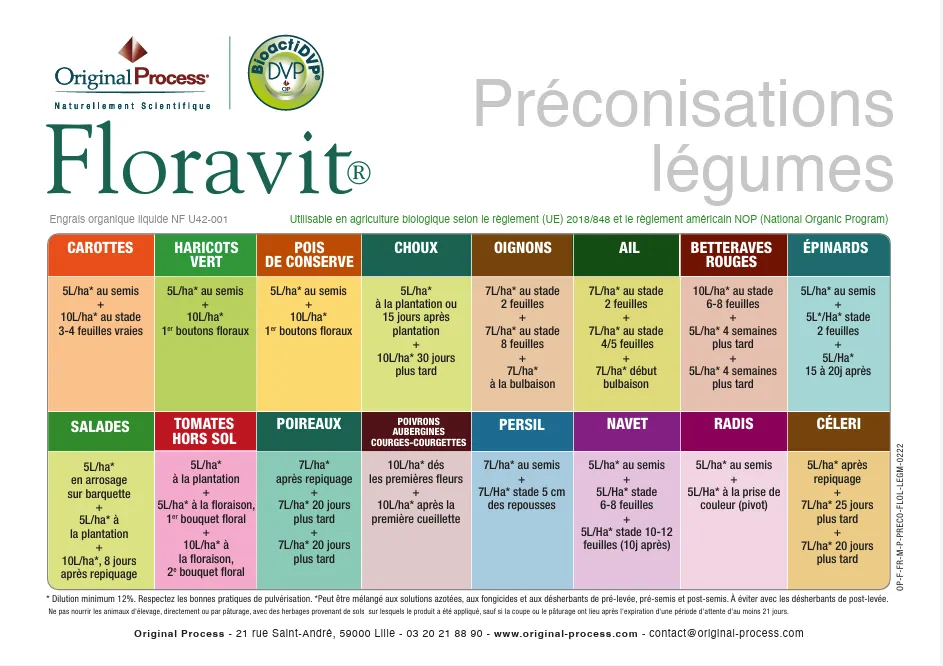 Protocoles Floravit® maraichage