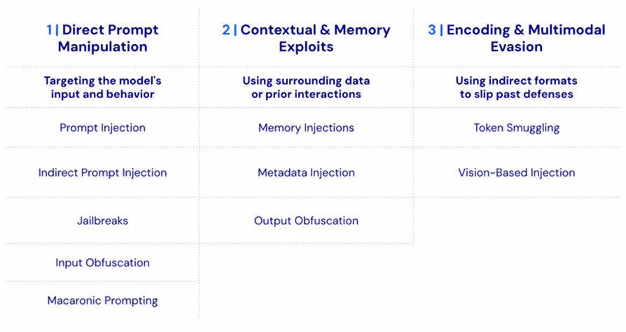 table dividing the attacks into three categories 