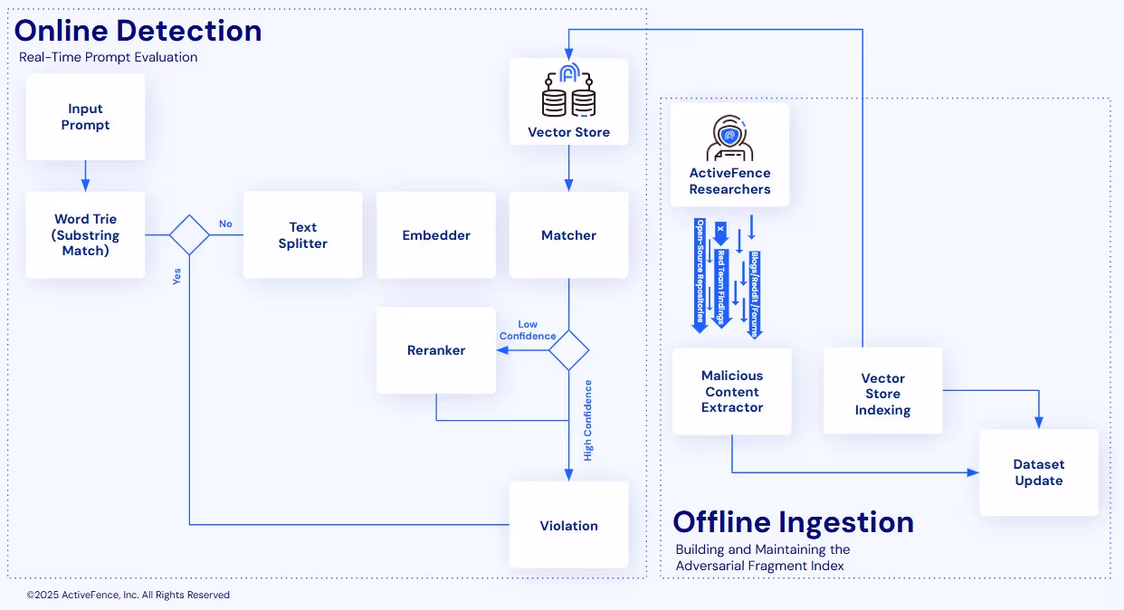 Spire blog diagram