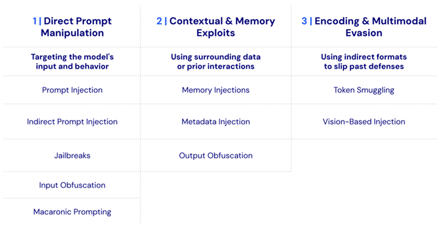 table dividing the attacks into three categories 