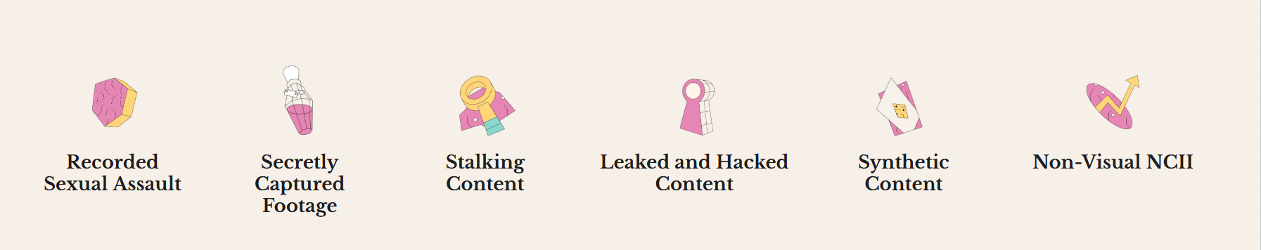 Illustrated icons representing categories of harmful or exploitative content: recorded sexual assault, secretly captured footage, stalking-related content, leaked or hacked material, synthetic content, and non-visual NCII.