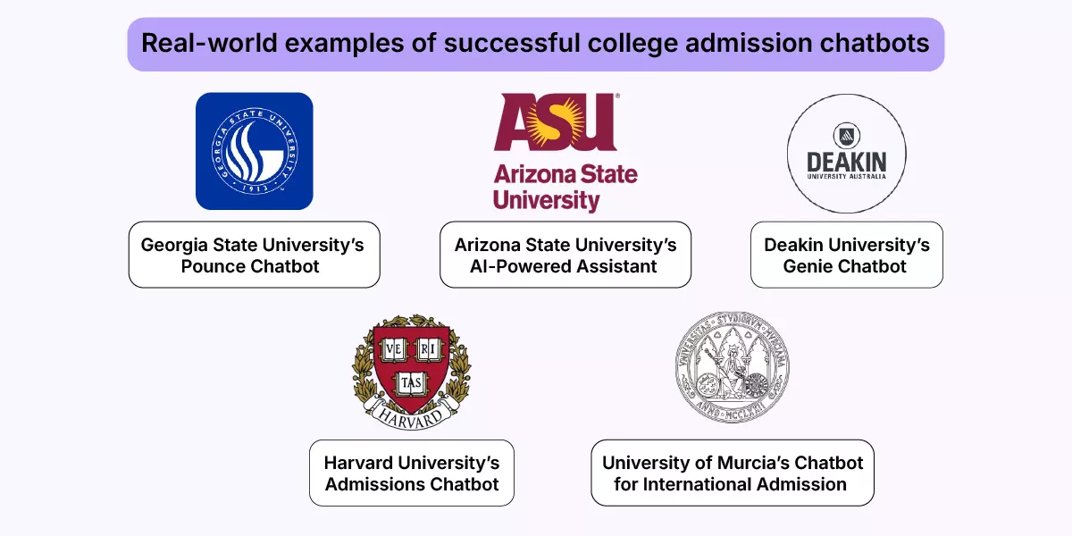 Real-world examples of successful college admission chatbots