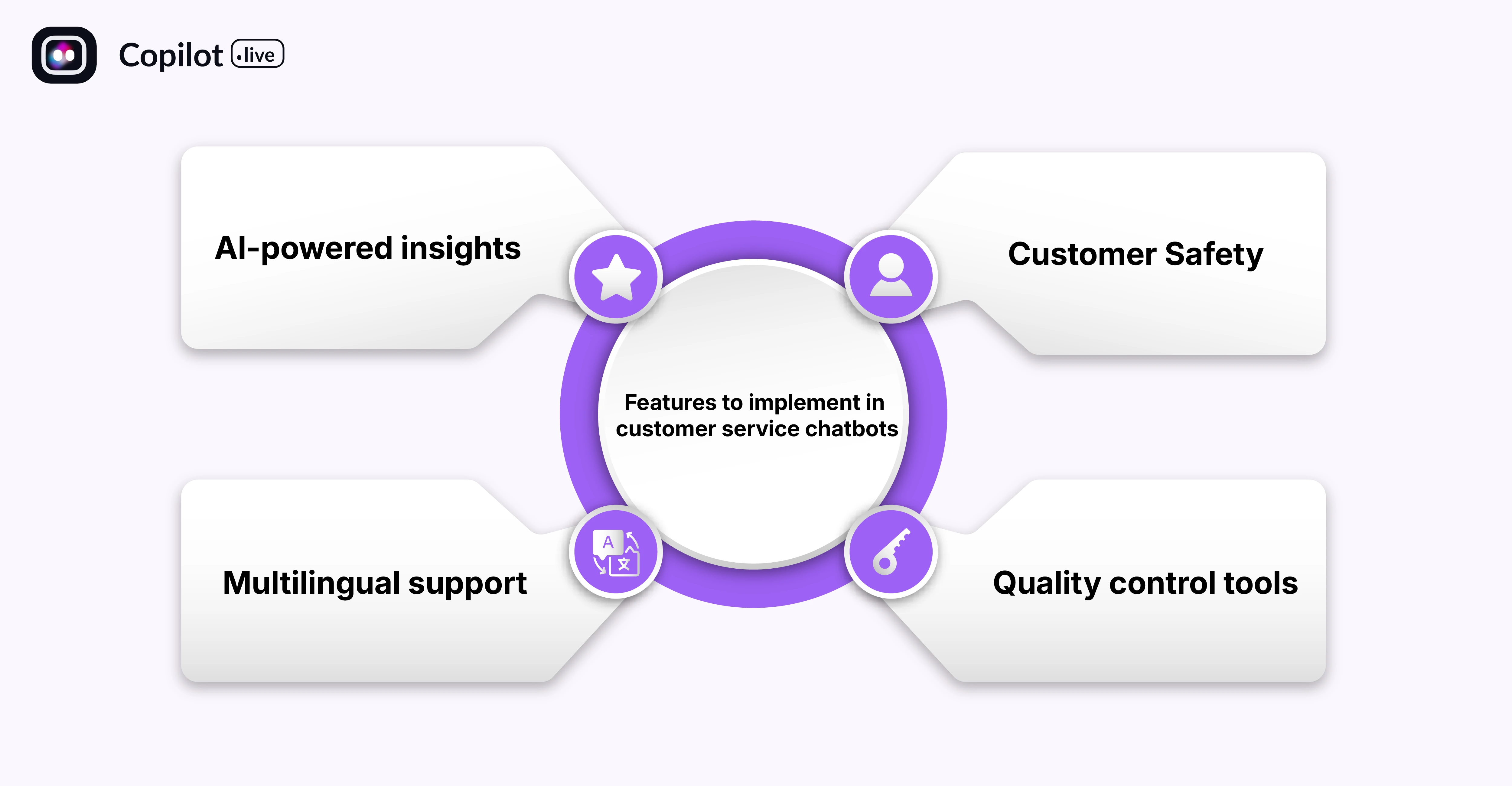 Features to implement in customer service chatbots