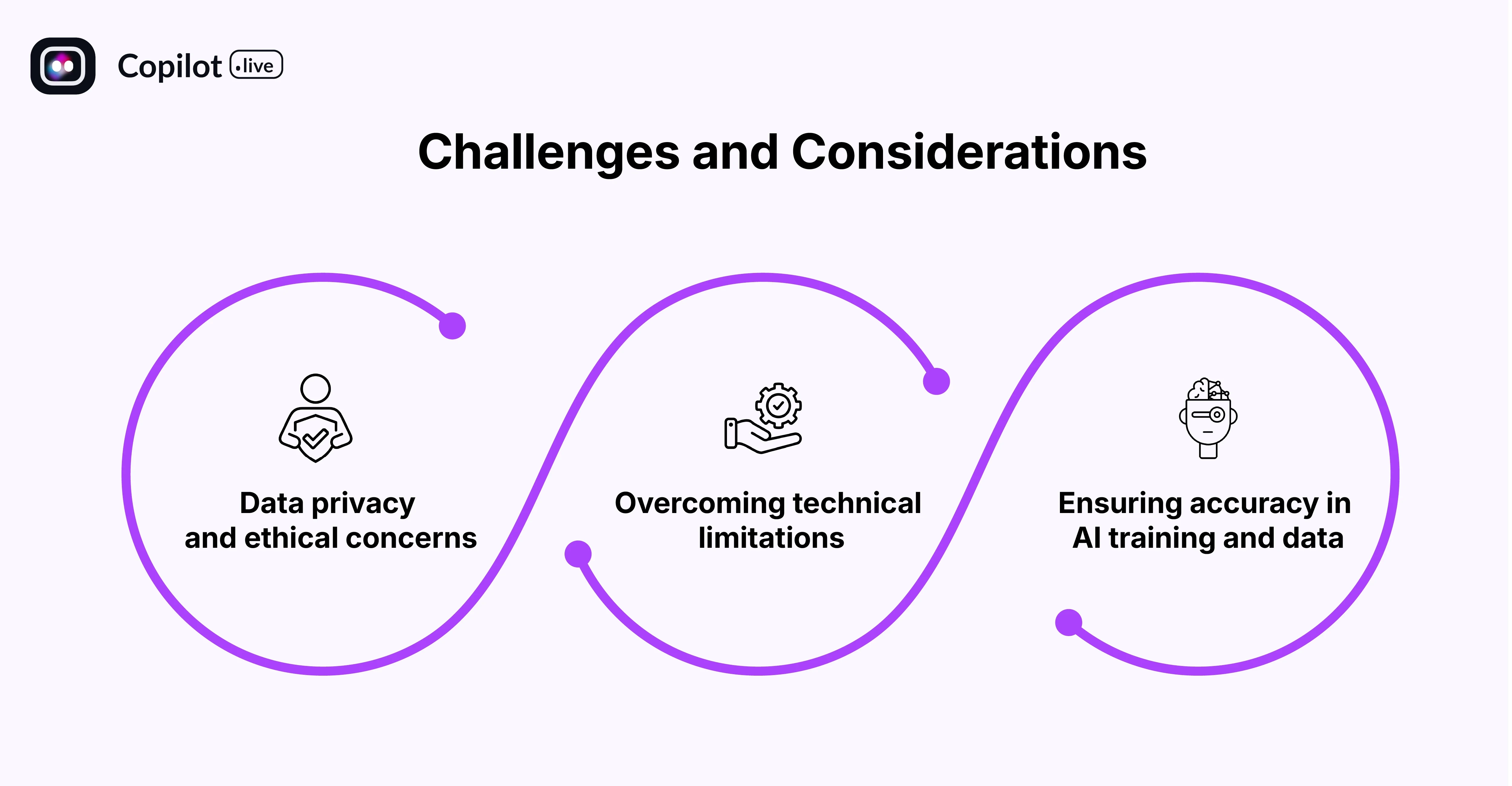 Challenges and Considerations