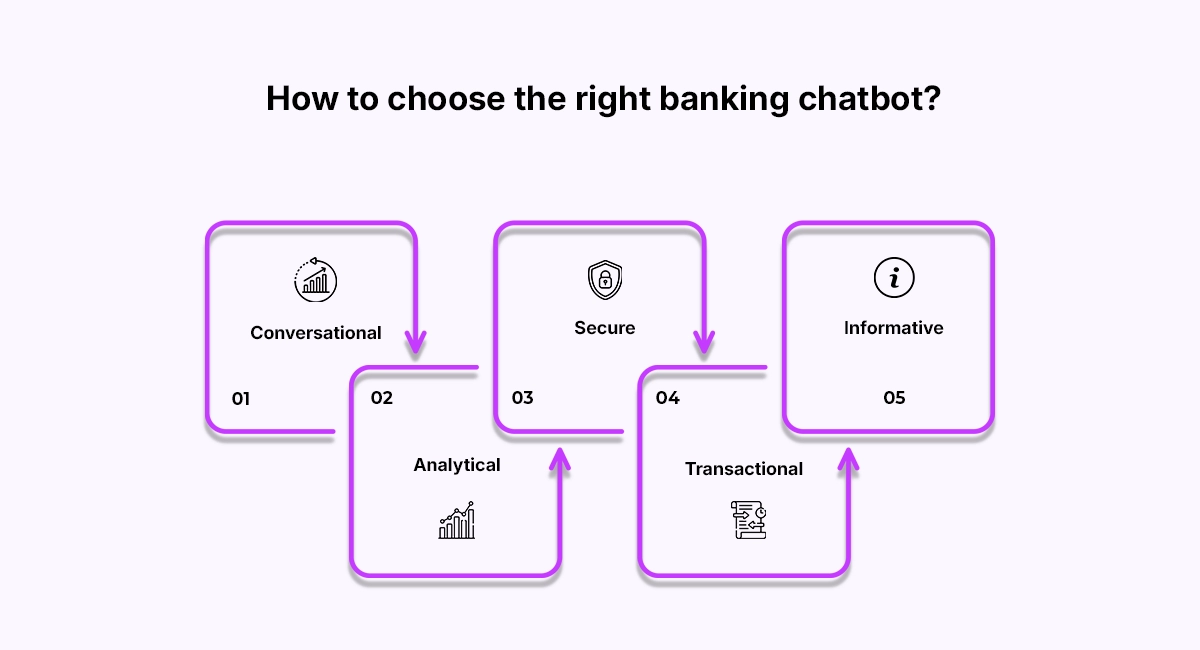 How to choose the right banking chatbot